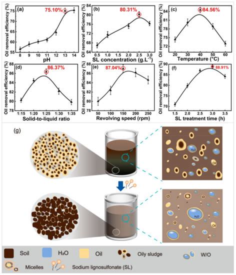 Oily Sludge Separation Philippines|Efficient Separation and Recovery of Pet.